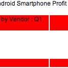 Samsung : 95 % de la totalité des profits générés par la vente de smartphones sous Android Samsung : 95 % de la totalité des profits générés par la vente de smartphones sous Android