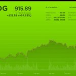 Google se rapproche d’Apple en bourse Google se rapproche d’Apple en bourse
