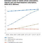 L’ascension fulgurante des téléphones portables L’ascension fulgurante des téléphones portables