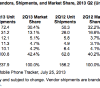 idc-smartphones-q2-2013