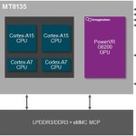 MediaTek MT8135 : la nouvelle puce big.LITTLE est officialisée ! MediaTek MT8135 : la nouvelle puce big.LITTLE est officialisée !