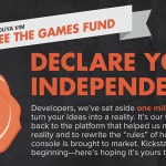 Ouya compte sur Kickstarter pour développer son catalogue d’applications Ouya compte sur Kickstarter pour développer son catalogue d’applications
