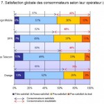 L’UFC Que-Choisir publie les résultats d’une enquête sur la 3G L’UFC Que-Choisir publie les résultats d’une enquête sur la 3G
