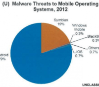 0-malware-android