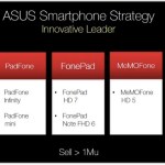 Asus prévoit un PadFone mini, un MeMO Fone HD 5, un MeMO Pad HD 8… et pourrait concevoir la prochaine Nexus 10 Asus prévoit un PadFone mini, un MeMO Fone HD 5, un MeMO Pad HD 8… et pourrait concevoir la prochaine Nexus 10