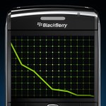 BlackBerry est à vendre, comme Motorola en 2011 BlackBerry est à vendre, comme Motorola en 2011