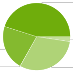 Jelly Bean équipe 45 % des appareils Android en septembre Jelly Bean équipe 45 % des appareils Android en septembre