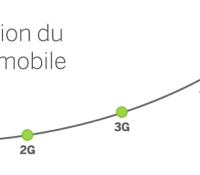 reseaumobile-1g-2g-3g-4g-infographie
