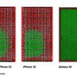 Les écrans des derniers iPhone moins sensibles que celui du Samsung Galaxy S3 Les écrans des derniers iPhone moins sensibles que celui du Samsung Galaxy S3