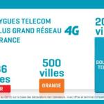4G : SFR échoue à faire interdire la publicité de Bouygues Telecom 4G : SFR échoue à faire interdire la publicité de Bouygues Telecom