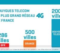 Bouygues Telecom