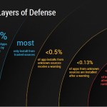 Selon Google, il ne faut pas craindre les malwares sur Android