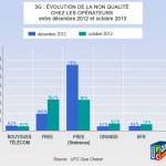 L’UFC-Que choisir accuse les opérateurs de dégrader volontairement la 3G, vraiment ? L’UFC-Que choisir accuse les opérateurs de dégrader volontairement la 3G, vraiment ?