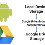 Google Drive API Android, vers l’économie de mémoire pour les applications Google Drive API Android, vers l’économie de mémoire pour les applications