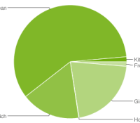 android-répartition-des-versions-android-janvier-january-2014