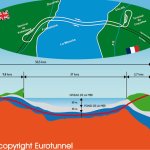 Bouygues Telecom propose désormais la 4G dans le tunnel sous la Manche Bouygues Telecom propose désormais la 4G dans le tunnel sous la Manche