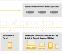 Lufthansa-board-connect-avion-serveur-connecté