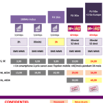 Les nouveaux forfaits Virgin Mobile arriveront le 19 février Les nouveaux forfaits Virgin Mobile arriveront le 19 février