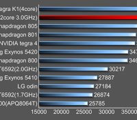 benchmark_tegra_k1_denver
