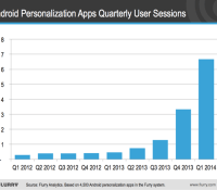 flurry_android_launchers_q1_2014
