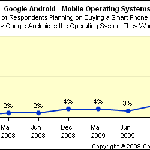 Etude statistique par ChangeWaveResearch Etude statistique par ChangeWaveResearch
