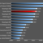 Huawei prépare un SoC Kirin 920 capable de rivaliser avec le Snapdragon 801 de Qualcomm Huawei prépare un SoC Kirin 920 capable de rivaliser avec le Snapdragon 801 de Qualcomm