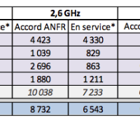 ANFR