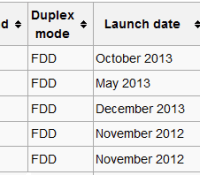 OnePlus One