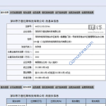 OnePlus serait une filiale du constructeur OPPO, une surprise ? Pas vraiment ! OnePlus serait une filiale du constructeur OPPO, une surprise ? Pas vraiment !