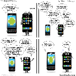 Petite BD marrante Android Vs IPhone Petite BD marrante Android Vs IPhone