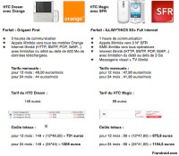 Comparaison coûts totaux : HTC Dream (Orange) et HTC Magic (SFR)