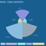 Pornhub : 40% des visiteurs consultent le site sur mobile Pornhub : 40% des visiteurs consultent le site sur mobile