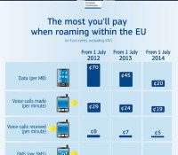 Roaming europ