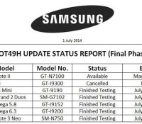 samsung-update-list-kitkat