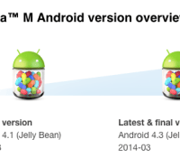 Sony Xperia M