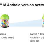 Pas de KitKat pour les Sony Xperia M, L (et SP, mais ce n’est pas une surprise) Pas de KitKat pour les Sony Xperia M, L (et SP, mais ce n’est pas une surprise)