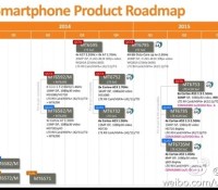 MediaTek roadmap