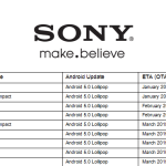 Un calendrier pour l’arrivée de Lollipop sur les Xperia Z3, Z2, Z1et Z Un calendrier pour l’arrivée de Lollipop sur les Xperia Z3, Z2, Z1et Z