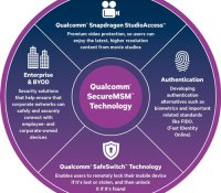 security-solutions