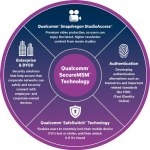SafeSwitch : le kill switch de Qualcomm pour 2016 SafeSwitch : le kill switch de Qualcomm pour 2016