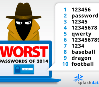 worst-passwords-of-2014