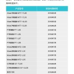Huawei dévoile enfin son programme de mises à jour Lollipop Huawei dévoile enfin son programme de mises à jour Lollipop