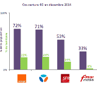 Couverture 4G ARCEP 2015