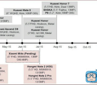 huawei xiaomi roadmap