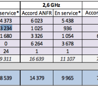 ANFR