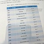 Oppo Find 9 : option Snapdragon 810 ?