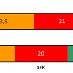 Refarming 4G : SFR et Orange autorisés à utiliser la bande 1800 MHz dès 2016