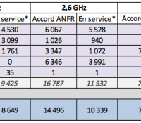 ANFR