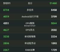 oneplus-2-performance-benchmark-antutu-comparaison-oneplus-one
