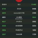 Le OnePlus 2 obtient des résultats décevants sur AnTuTu Le OnePlus 2 obtient des résultats décevants sur AnTuTu